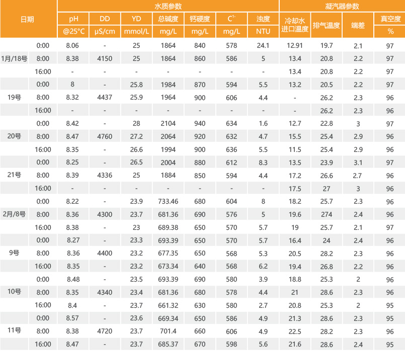 3工業(yè)水零排放-成功案例.jpg
